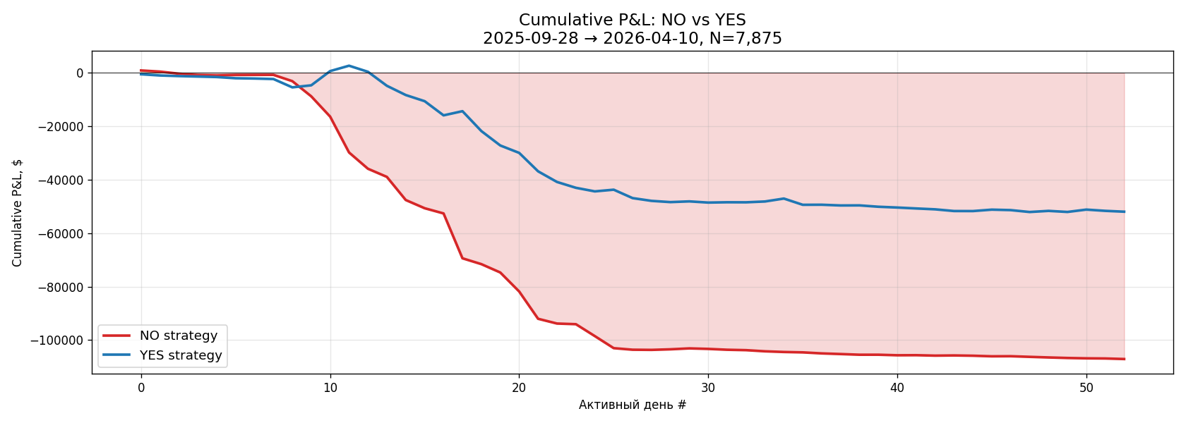 cumulative