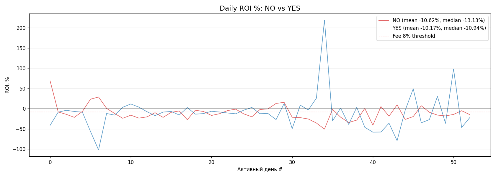 ROI