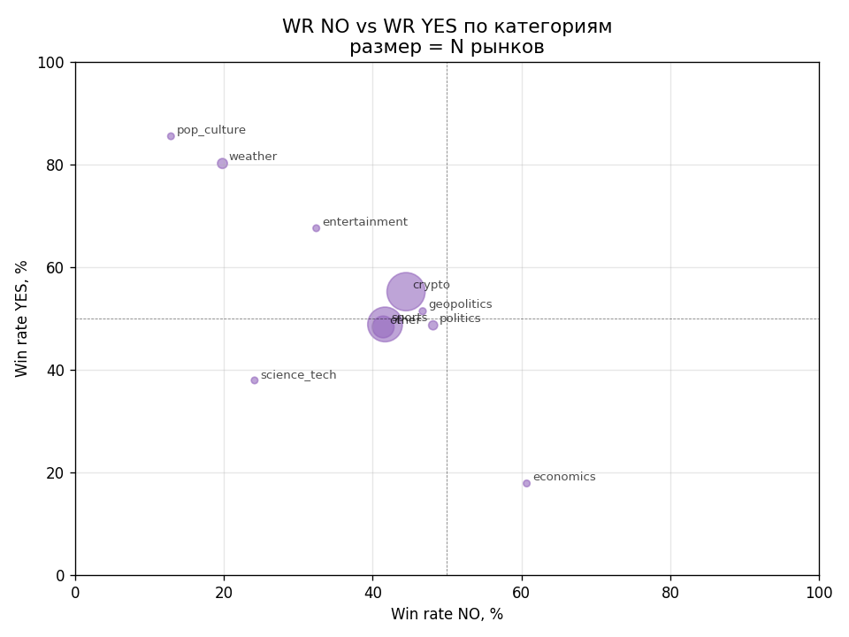 WR scatter